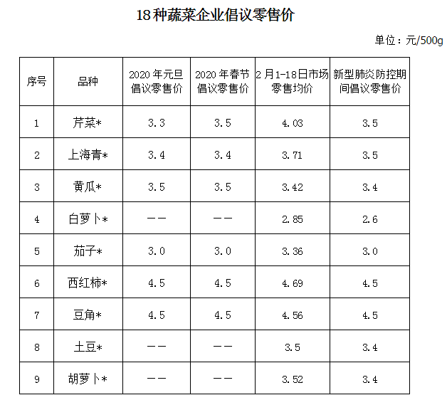 这份倡议书关系到蔬菜及猪肉价格,海口市民必须看!