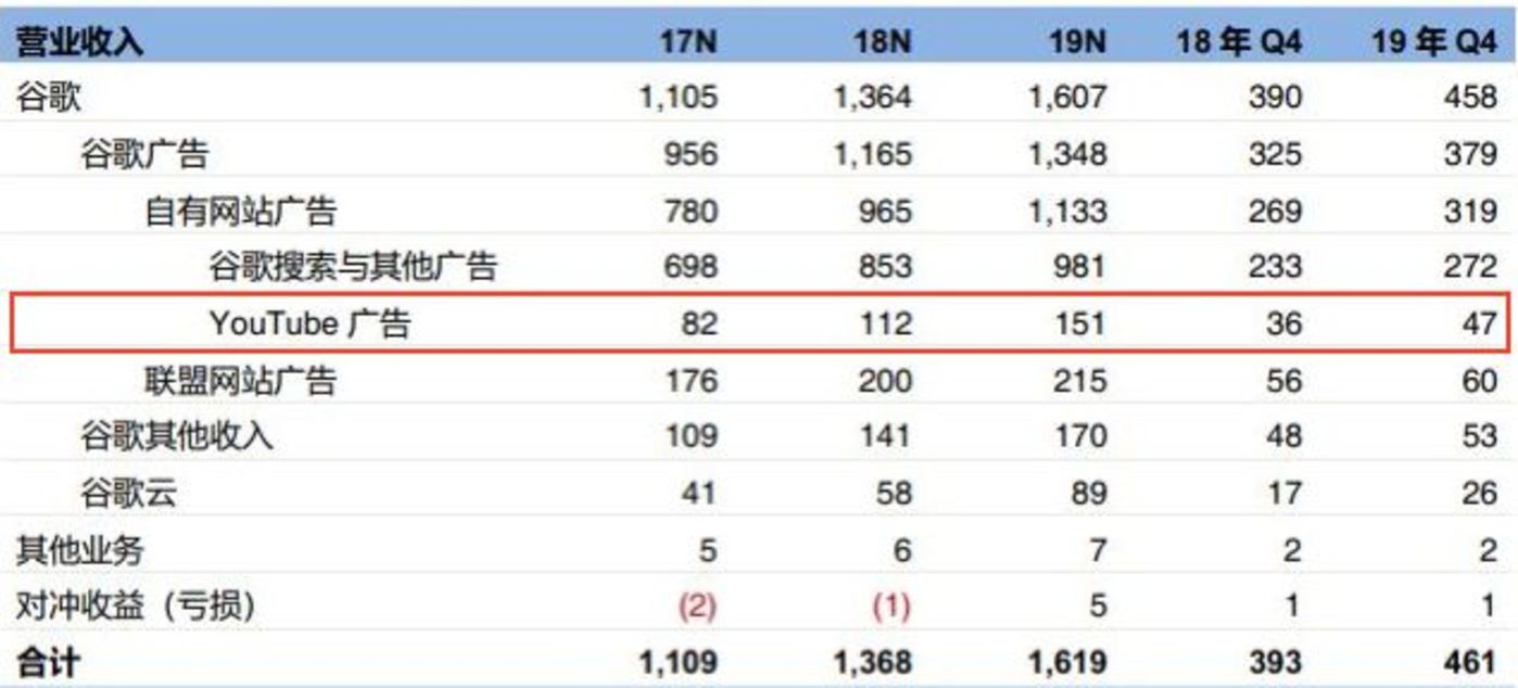 游戏中赢得100美元计入gdp吗_100美元图片(3)