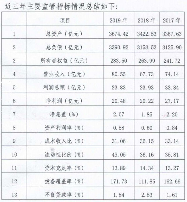 来源：河北银行第二版本的《2020年度同业存单发行计划》