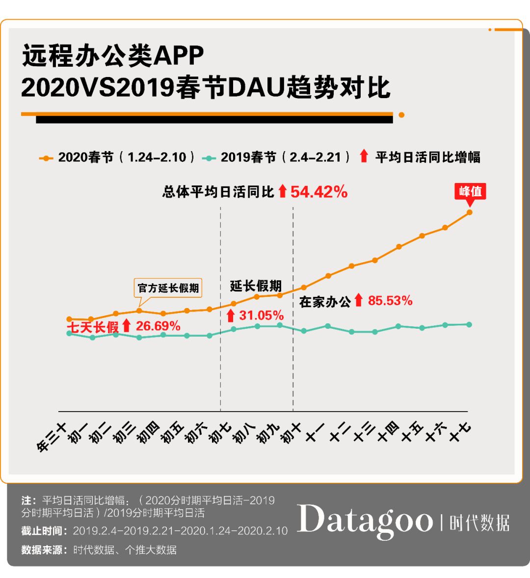 哪里招人口_人口普查(3)