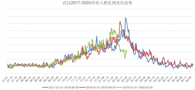 大数据分析对疫情作用,大数据分析对疫情作用的影响