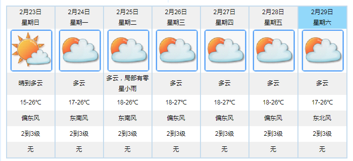 未来一周江门暖洋洋!甚至可以穿短袖!能出去散步吗,且慢!