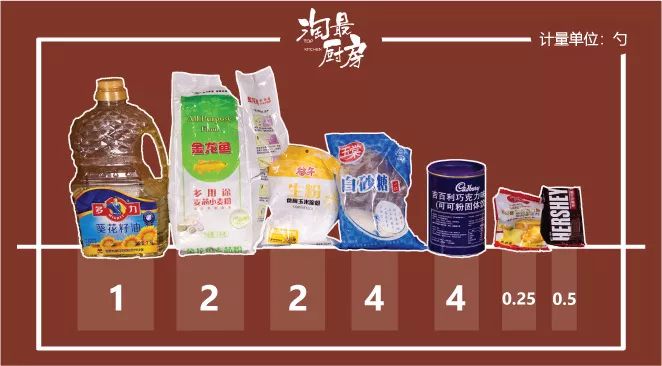 最简单微波炉蛋糕做法 比#电饭煲蛋糕#更容易上手的