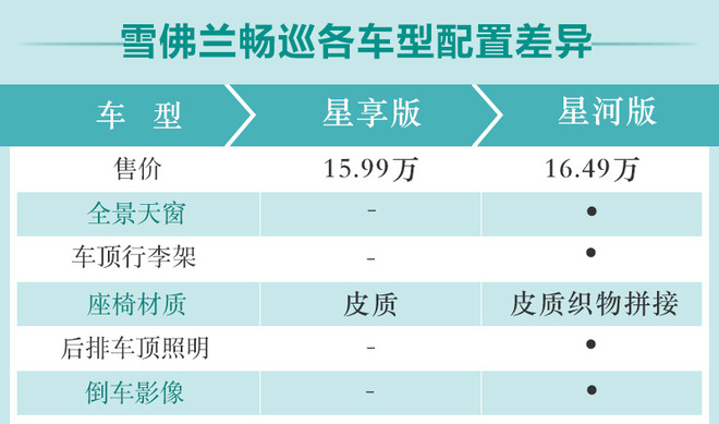 我们的目标是“星河”大海 雪佛兰畅巡购车手册