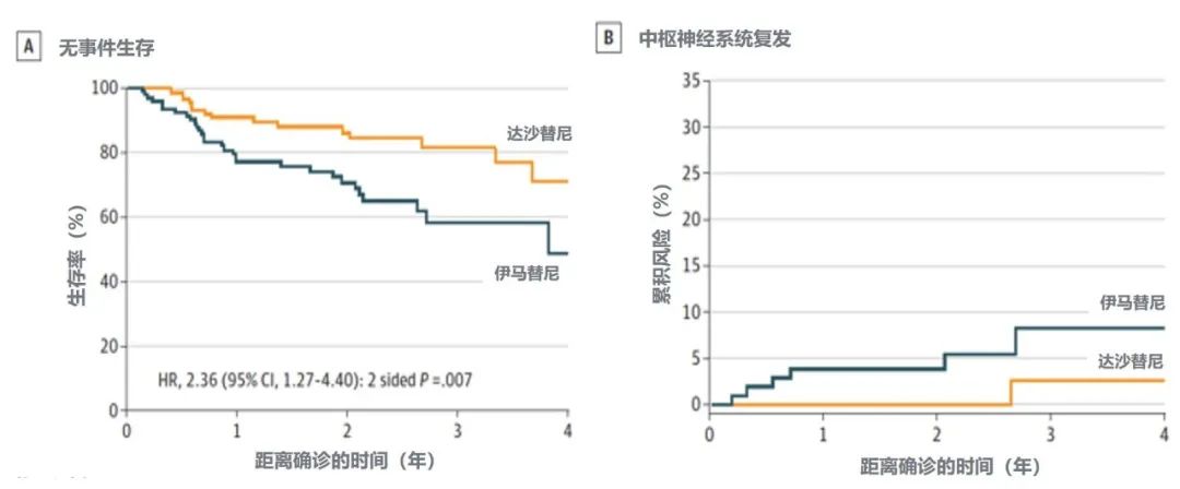 专访中国临床科学家最新研究:这种儿童白血病,达沙替尼更有效!