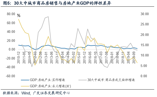 象山和宁海历年gdp_请问知道历年名义GDP和历年CPI,怎么计算GDP平减指数和实际GDP呢
