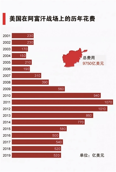 美国与塔利班达成＂减暴＂协议 阿富汗和平前景