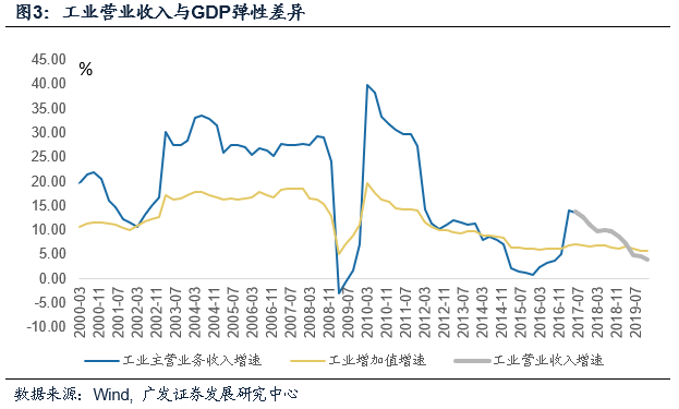 鲁南经济圈人口和gdp_重磅推荐 大扩容 中国又多了3个千万人口城市
