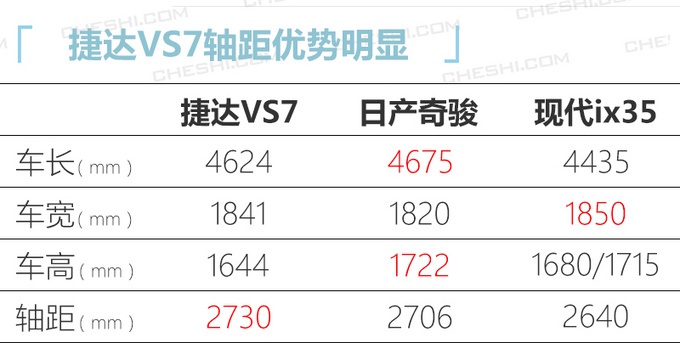 下周5款新车上市 威兰达/ VS7领衔 最低9万就能买