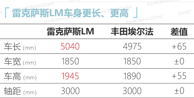 下周5款新车上市 威兰达/ VS7领衔 最低9万就能买