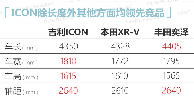 下周5款新车上市 威兰达/ VS7领衔 最低9万就能买