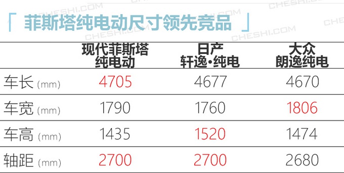 下周5款新车上市 威兰达/ VS7领衔 最低9万就能买