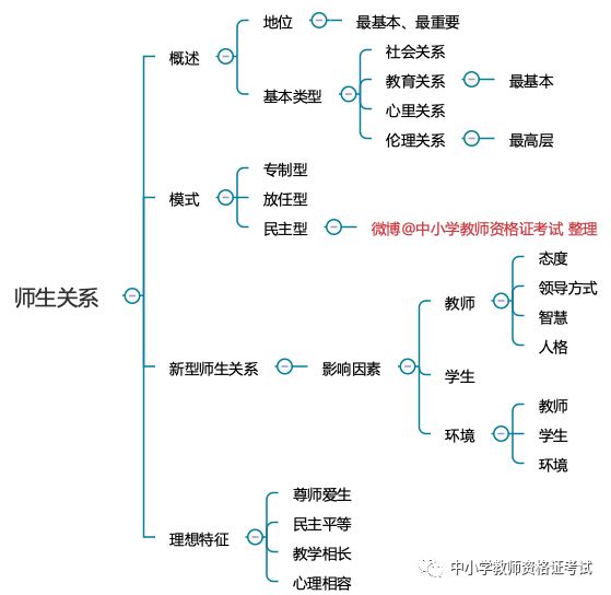 师生关系