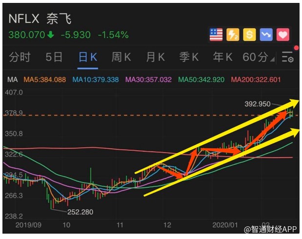苹果股票分析预测 e935-ipvnsze9597778.jpg