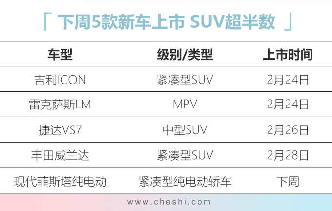 下周5款新车上市 威兰达/ VS7领衔 最低9万就能买