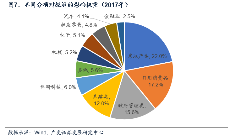 gdp费用法_中国gdp增长图(2)