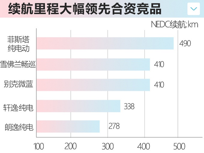 下周5款新车上市 威兰达/ VS7领衔 最低9万就能买