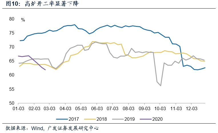 GDP疫情影响(2)