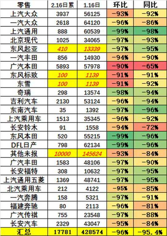 电动车补贴将延长？暴跌95%的车市让人坐不住