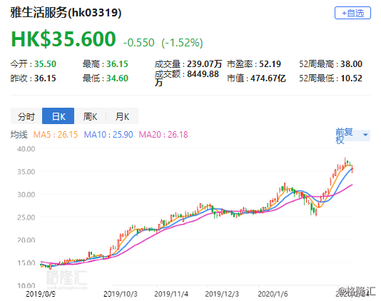 瑞银:雅生活(3319.hk)将纳入港股通 料股价反应正面 评级"买入"