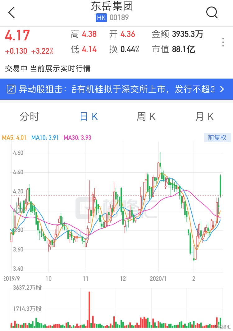 东岳集团19年gdp是多少_东岳证券 等待英国第4季度GDP(2)