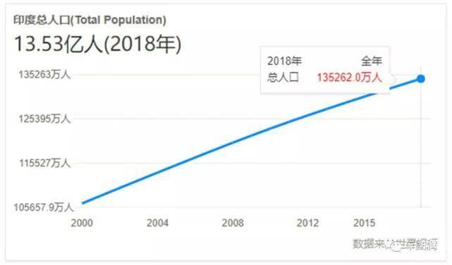 印度人口平均年龄_中国期货业协会 中国经济未来仍有增长潜力(2)