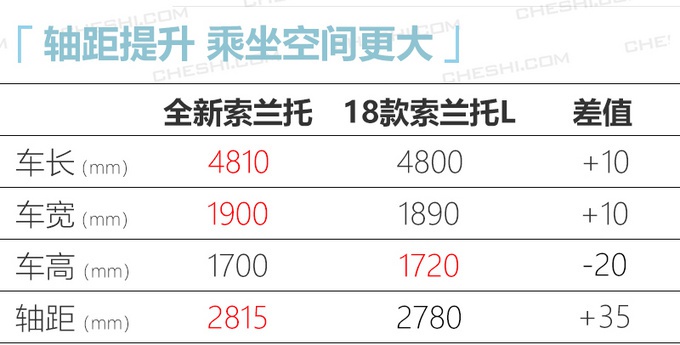 起亚全新7座SUV搭载1.6T混动系统