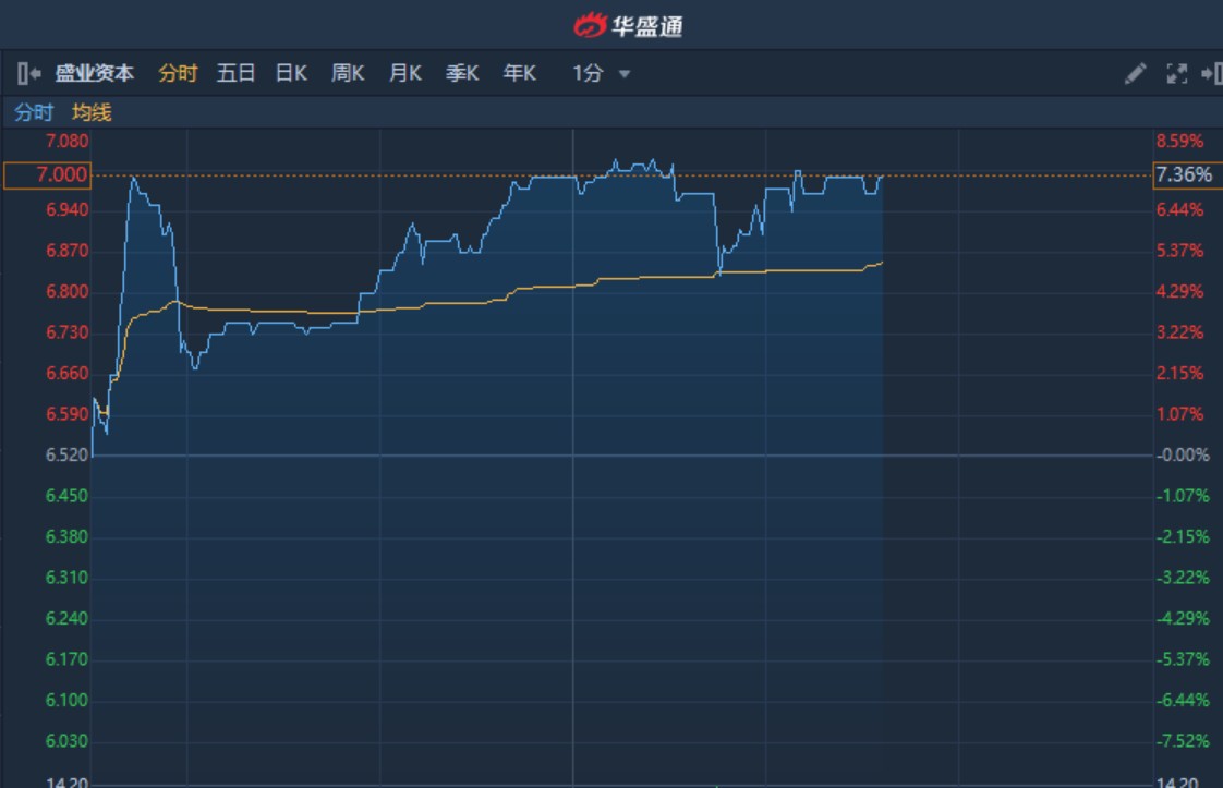 股票一般是看成份指数还是综合指数?