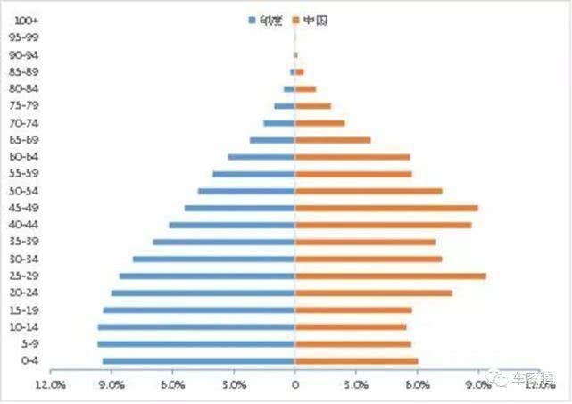 印度人口超越中国_你认为印度的人口会超越中国吗(2)