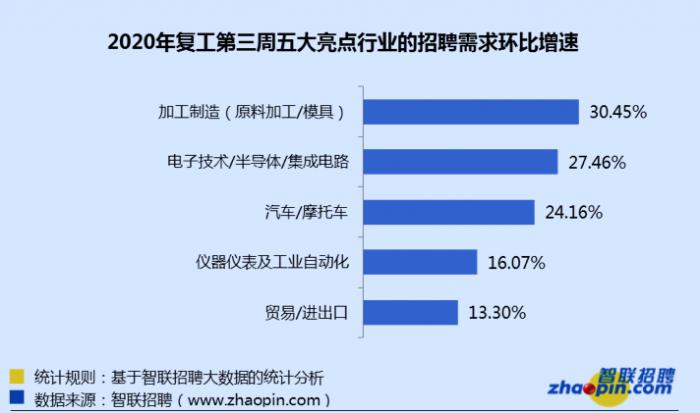 智联招聘武汉招聘_武汉招聘网 武汉人才网 武汉招聘信息 智联招聘