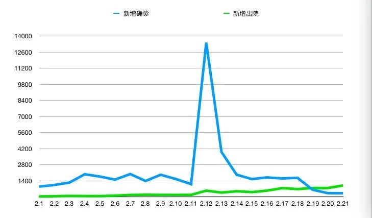 武汉战疫50天:曙光