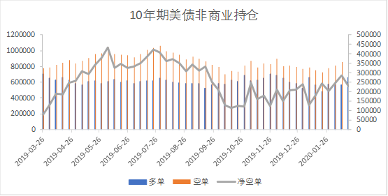 gdp修正值年化季率(2)