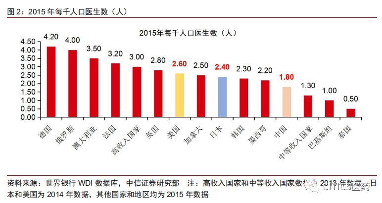 中国医护占人口比例_疫情医护人员图片(3)