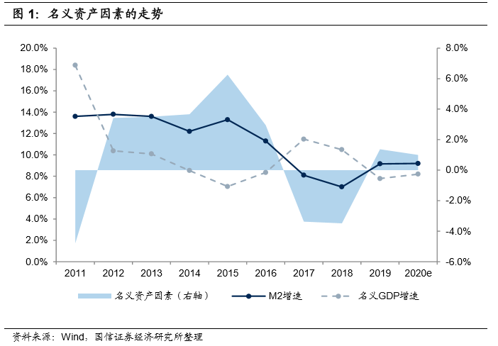 安徽2019名义gdp增速_安徽地图