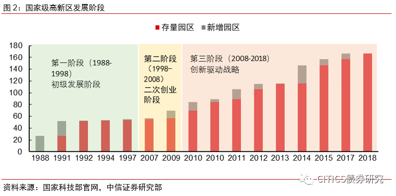 探究GDP_科学探究