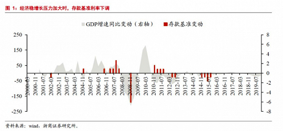 来源:浙商证券