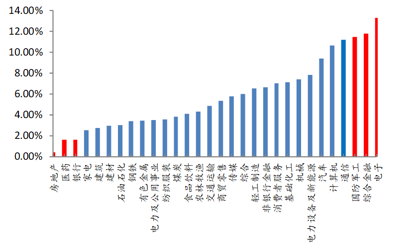 gdp细分指标_中国gdp增长图(3)