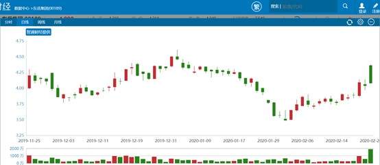 行情来源:智通财经