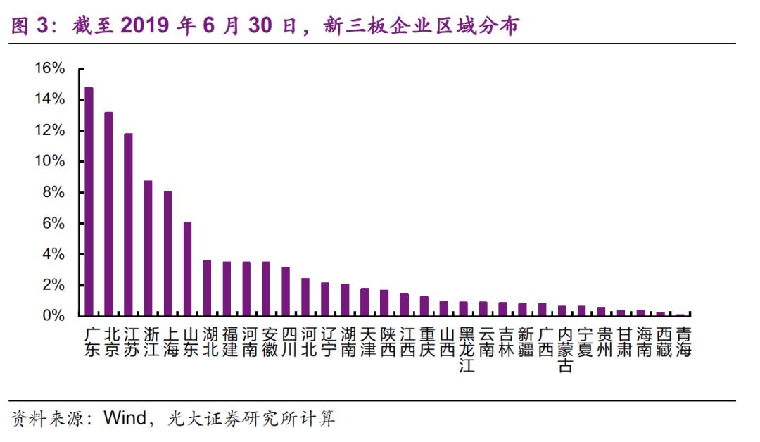 2020中小企业gdp占比_世界各国gdp占比饼图
