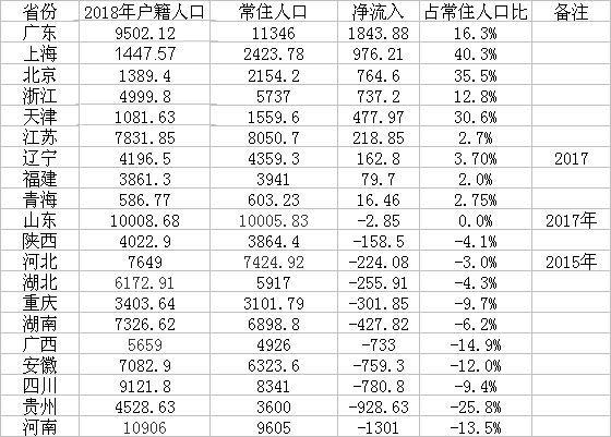 河南具体人口_河南人口密度