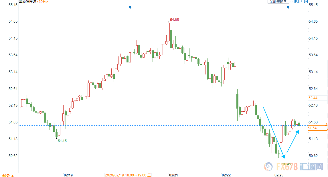 意大利gdp下调了吗_10年3退 GDP增速0.4 中意签190亿大单 迪马约 意大利胜利了