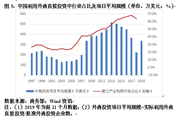 外资企业在中国算gdp吗_GDP增速放缓至5 ,印度难成 下一个中国 这2大优势仍不容小觑