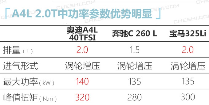 店内实拍！国产奥迪新款A4L，两种外观设计