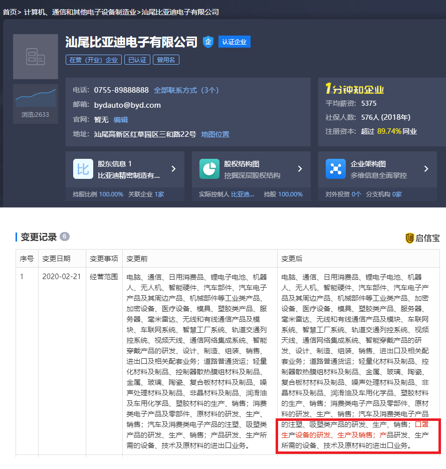 图片来源:启信宝