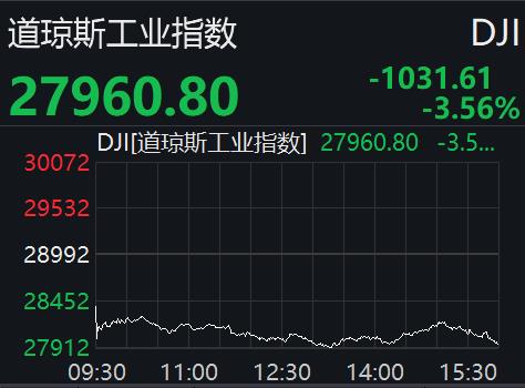 道指分时走势图。来源:Wind