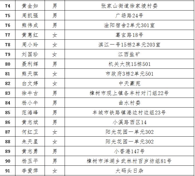 樟树市人口多少_樟树市人民政府(2)