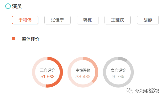 特殊时期低调上线,《决胜法庭》凭什么厚积薄发?