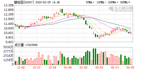 温州市鹿城区gdp产业结构_温州房价缩水5成购房者断供弃房 担保业面临覆没