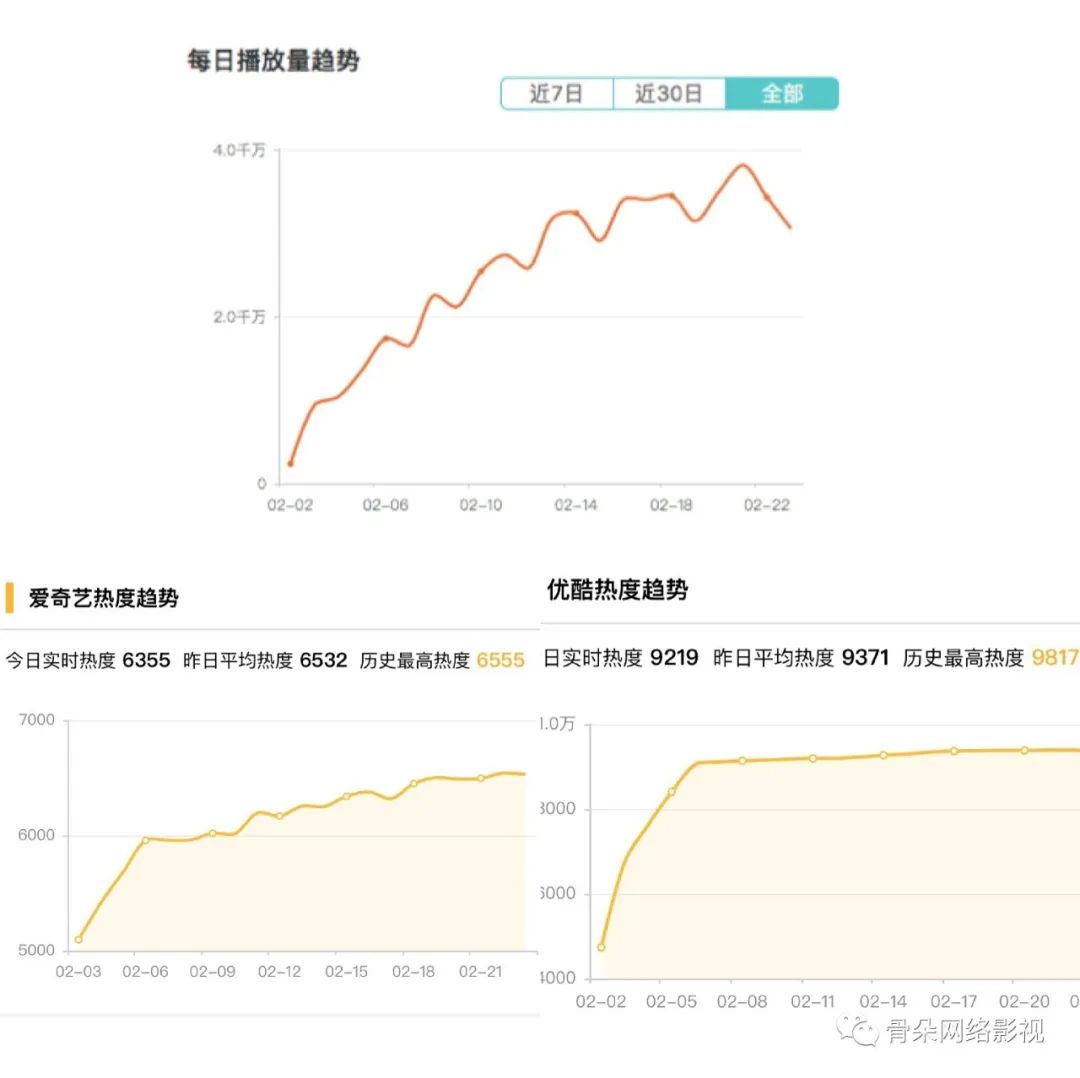 特殊时期低调上线,《决胜法庭》凭什么厚积薄发?