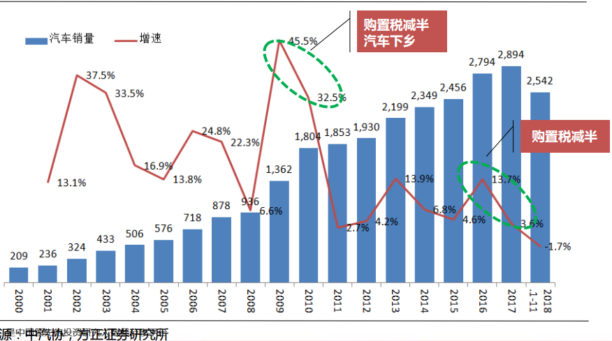 泰来县gdp_齐齐哈尔市泰来县地图